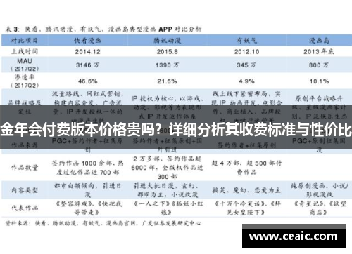金年会付费版本价格贵吗？详细分析其收费标准与性价比
