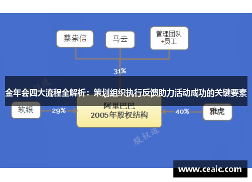 金年会四大流程全解析：策划组织执行反馈助力活动成功的关键要素
