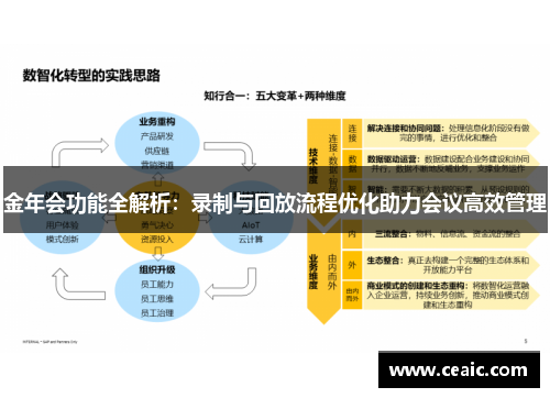 金年会功能全解析：录制与回放流程优化助力会议高效管理